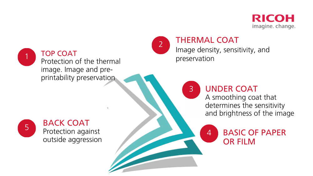 High-quality label for cold chain storage