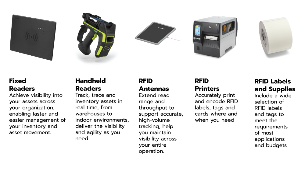 RFID-Solution-1000x562-No4