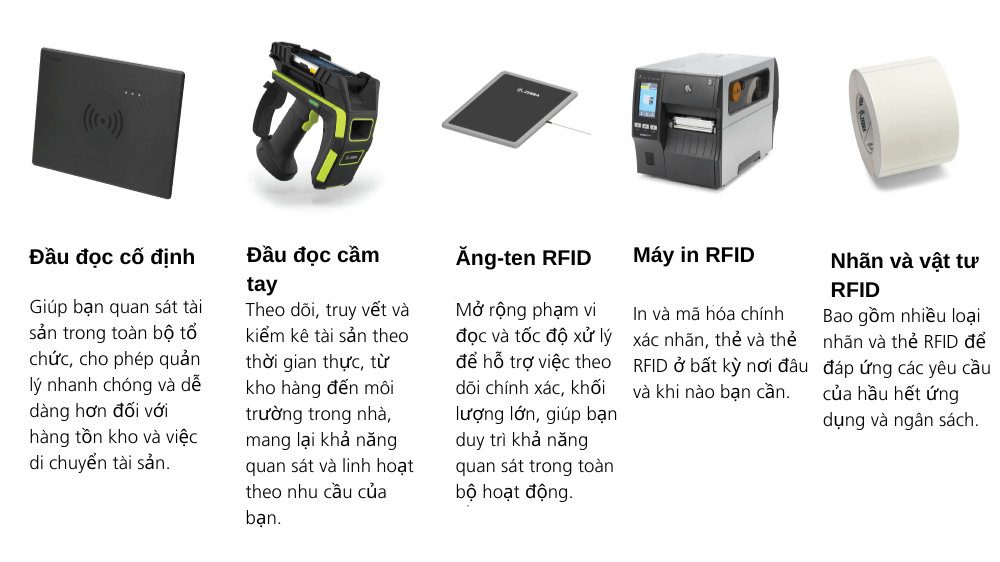 Danh mục RFID và các sản phẩm liên quan