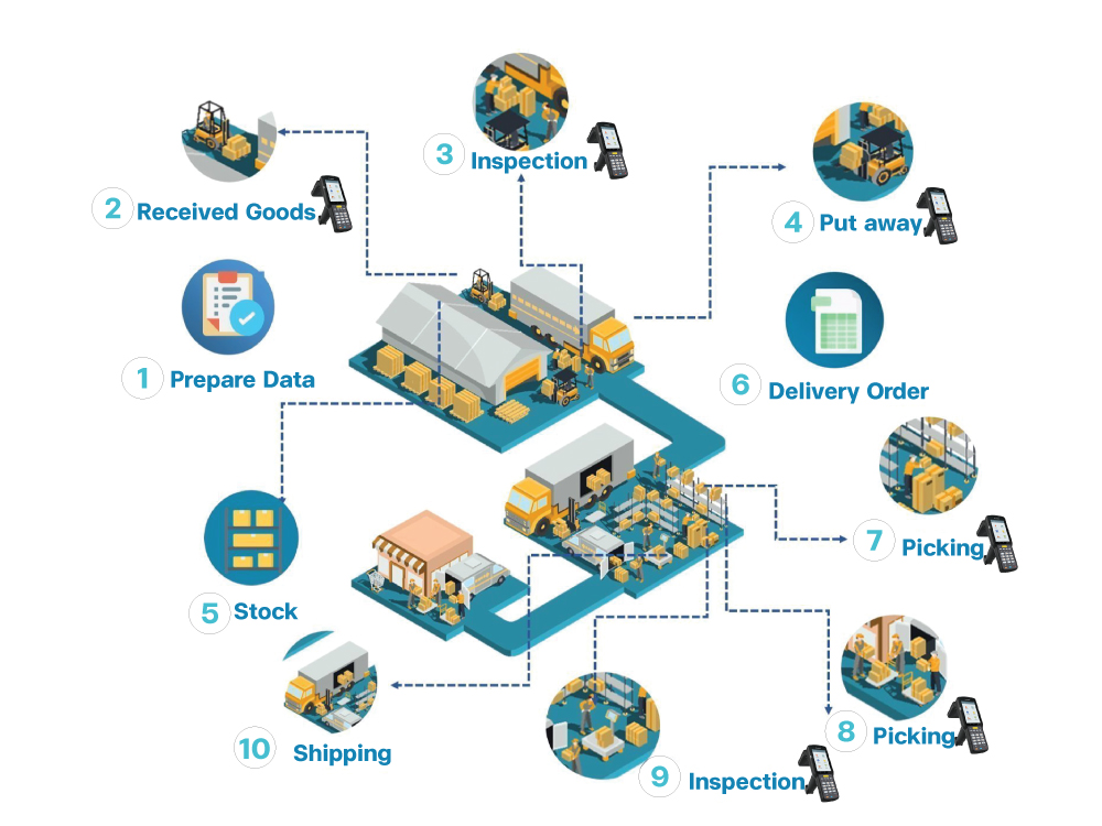 Warehouse-Management-System-1000x750